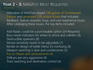 YEAR 2 - 3: MAGFEST MOST REQUESTED
Attendees of MAGFest played 196 games of Tumbleweed
Express and generated 259 unique tickets that included:
feedback, feature requests, bugs, and user experience issues.
After cataloging these issues, the top items included:
Add Radar; could be a purchasable option (14 Requests)
Boss needs indicators for where to shoot and colliders (8)
Destructible spawners (8)
Mouse sensitivity needs to be adjustable (7)
Iterate on design of battle menu; it's confusing (6)
Weapon switching is slow and cumbersome (5)
Put on Steam with achievements (4)
Drillcars are very aggressive (4)
Track switching and destination control (4)
…
(VERSION 0.4)
 