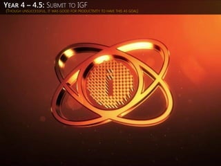 (THOUGH UNSUCCESSFUL, IT WAS GOOD FOR PRODUCTIVITY TO HAVE THIS AS GOAL)
YEAR 4 – 4.5: SUBMIT TO IGF
 