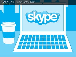 (VERSION 1.0)
YEAR 4 – 4.5: REMOTE JAMS BEGIN
 