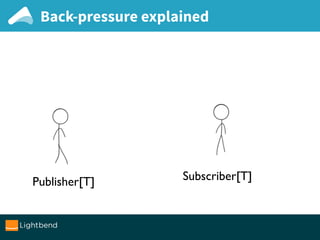 Publisher[T] Subscriber[T]
Back-pressure explained
 
