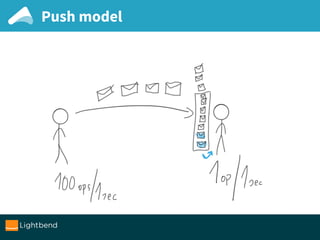 Push model
 