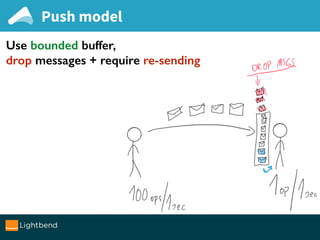 Use bounded buffer,
drop messages + require re-sending
Push model
 