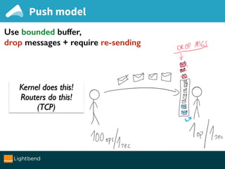Kernel does this!
Routers do this!
(TCP)
Use bounded buffer,
drop messages + require re-sending
Push model
 