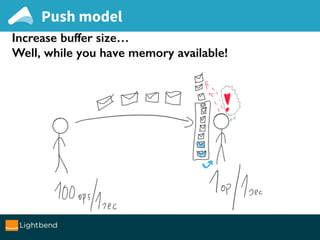 Increase buffer size…
Well, while you have memory available!
Push model
 
