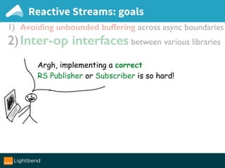 Reactive Streams: goals
1) Avoiding unbounded buffering across async boundaries
2)Inter-op interfaces between various libraries
Argh, implementing a correct
RS Publisher or Subscriber is so hard!
 