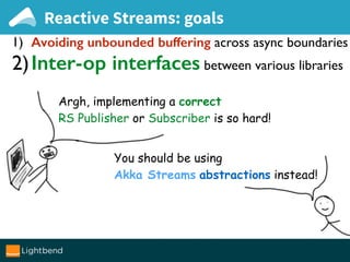 Reactive Streams: goals
1) Avoiding unbounded buffering across async boundaries
2)Inter-op interfaces between various libraries
Argh, implementing a correct
RS Publisher or Subscriber is so hard!
You should be using
Akka Streams abstractions instead!
 