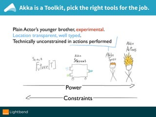 Akka is a Toolkit, pick the right tools for the job.
Plain Actor’s younger brother, experimental.
Location transparent, well typed.
Technically unconstrained in actions performed
Constraints
Power
 