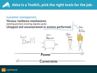 Akka is a Toolkit, pick the right tools for the job.
Runar’s excellent talk @ Scala.World 2015
Location transparent.
Various resilience mechanisms.
(watching, persistent recovering, migration, pools)
Untyped and unconstrained in actions performed.
Constraints
Power
 