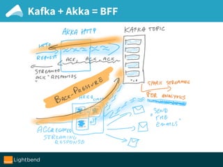 Kafka + Akka = BFF
 