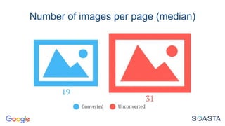Number of images per page (median)
 