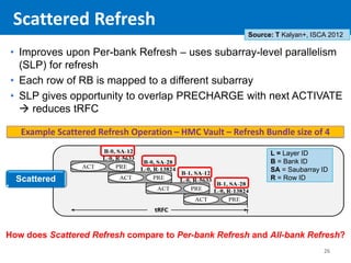 Massed Refresh: An Energy-Efficient Technique to Reduce Refresh ...