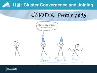 11番: Cluster Convergence and Joining
I can’t hear Kurt…
He’s unreachable…
 