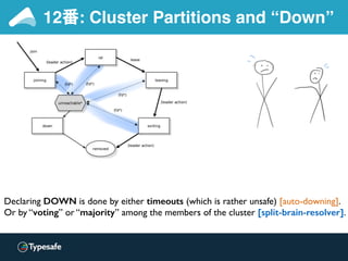 12番: Cluster Partitions and “Down”
 