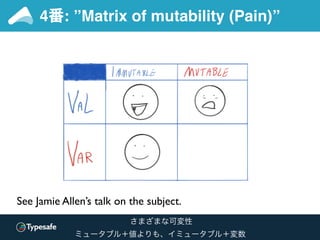 4番: ”Matrix of mutability (Pain)”
See Jamie Allen’s talk on the subject.
さまざまな可変性
ミュータブル＋値よりも、イミュータブル＋変数
 