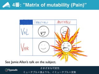 4番: ”Matrix of mutability (Pain)”
さまざまな可変性
ミュータブル＋値よりも、イミュータブル＋変数
 