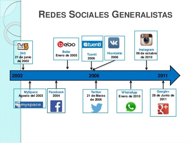 201600075 Linea De Tiempo Redes Sociales