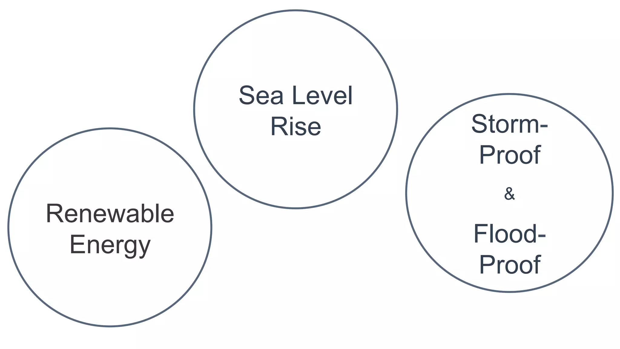 Storm-
Proof
&
Flood-
Proof
Sea Level
Rise
Renewable
Energy
 