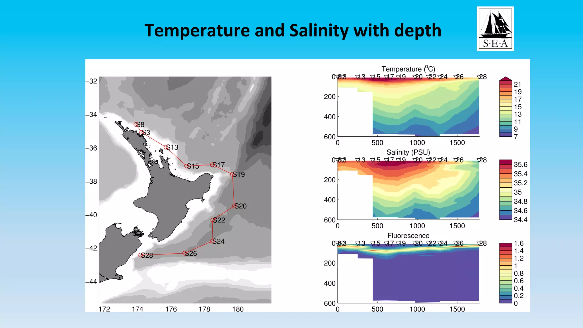 172 174 176 178 180
−44
−42
−40
−38
−36
−34
−32
S3
S8
S13
S15 S17
S19
S20
S22
S24
S26S28
7
9
11
13
15
17
19
21
0 500 1000 1500
0
200
400
600
Temperature (o
C)
8 3 13 15 17 19 20 22 24 26 28
34.4
34.6
34.8
35
35.2
35.4
35.6
0 500 1000 1500
0
200
400
600
Salinity (PSU)
8 3 13 15 17 19 20 22 24 26 28
0
0.2
0.4
0.6
0.8
1
1.2
1.4
1.6
0 500 1000 1500
0
200
400
600
Fluorescence
8 3 13 15 17 19 20 22 24 26 28
Temperature	and	Salinity	with	depth	
 