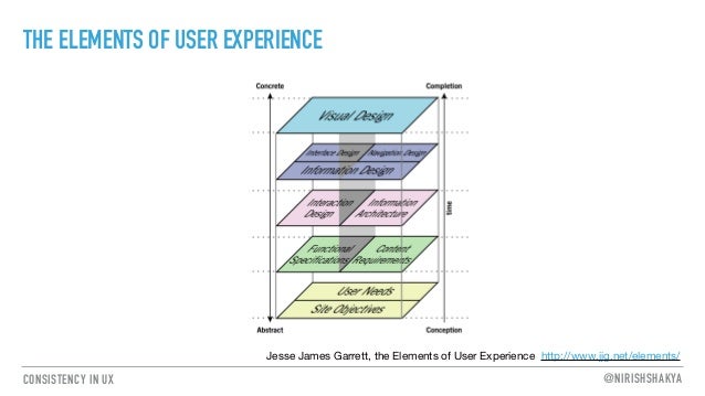 Consistency in UX