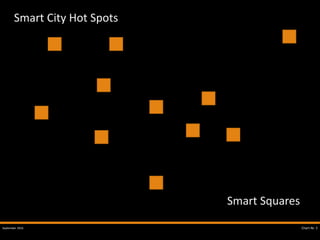 September 2016 SMART CITY Chart-Nr. 5
Smart City Hot Spots
Smart Squares
 