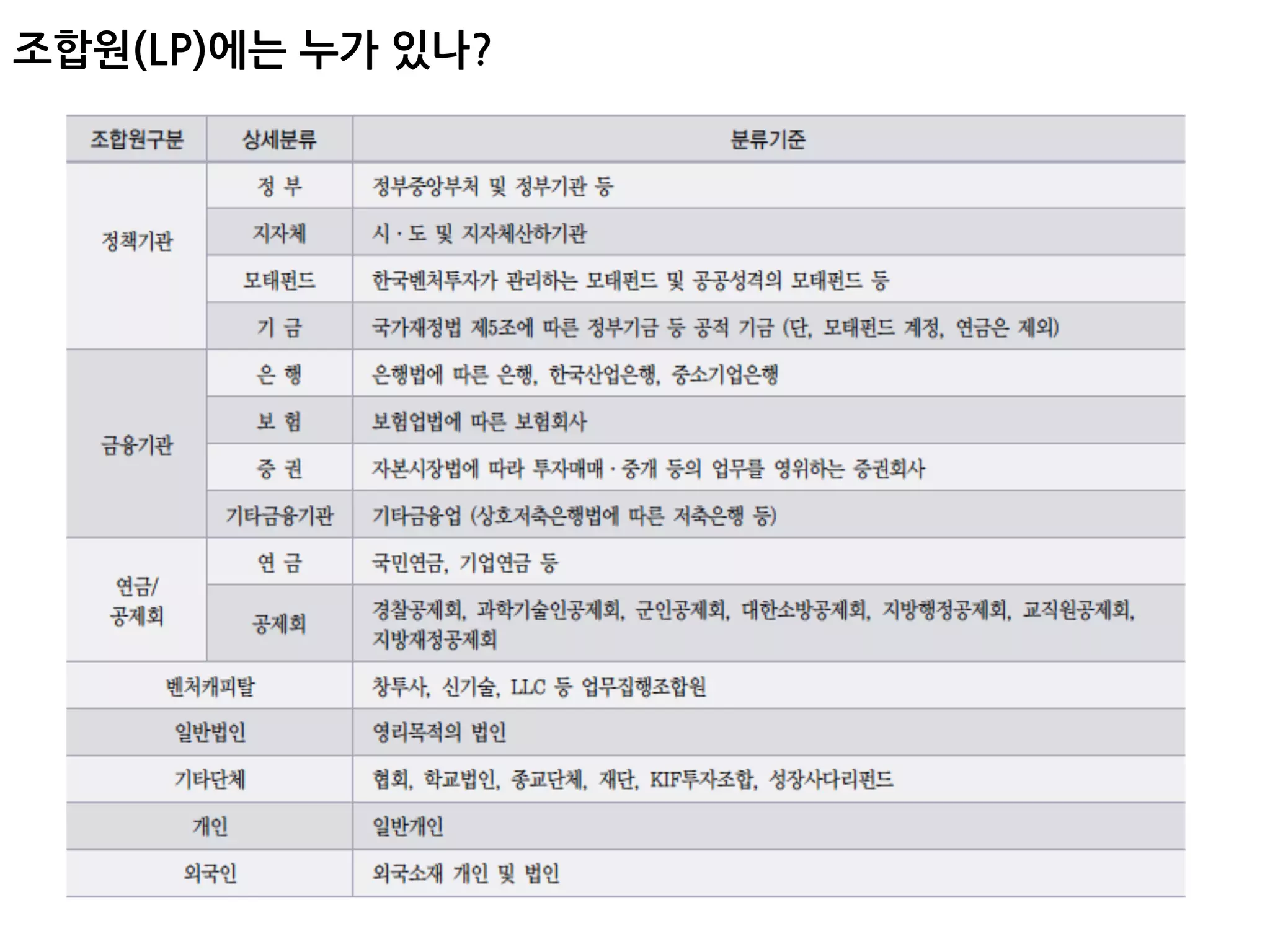 조합원(LP)에는 누가 있나?
 