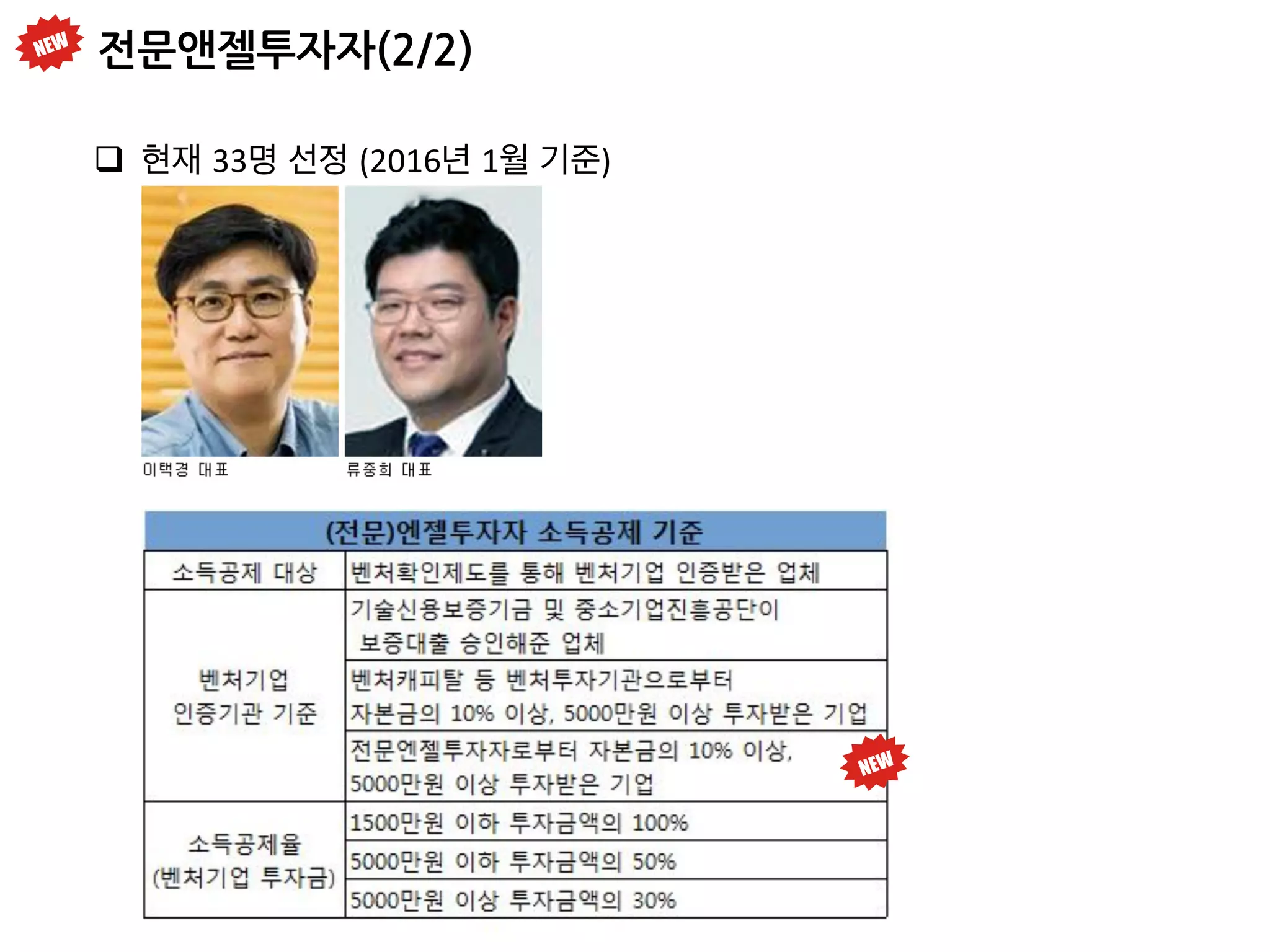 전문앤젤투자자(2/2)
q  현재 33명 선정 (2016년 1월 기준)	
 