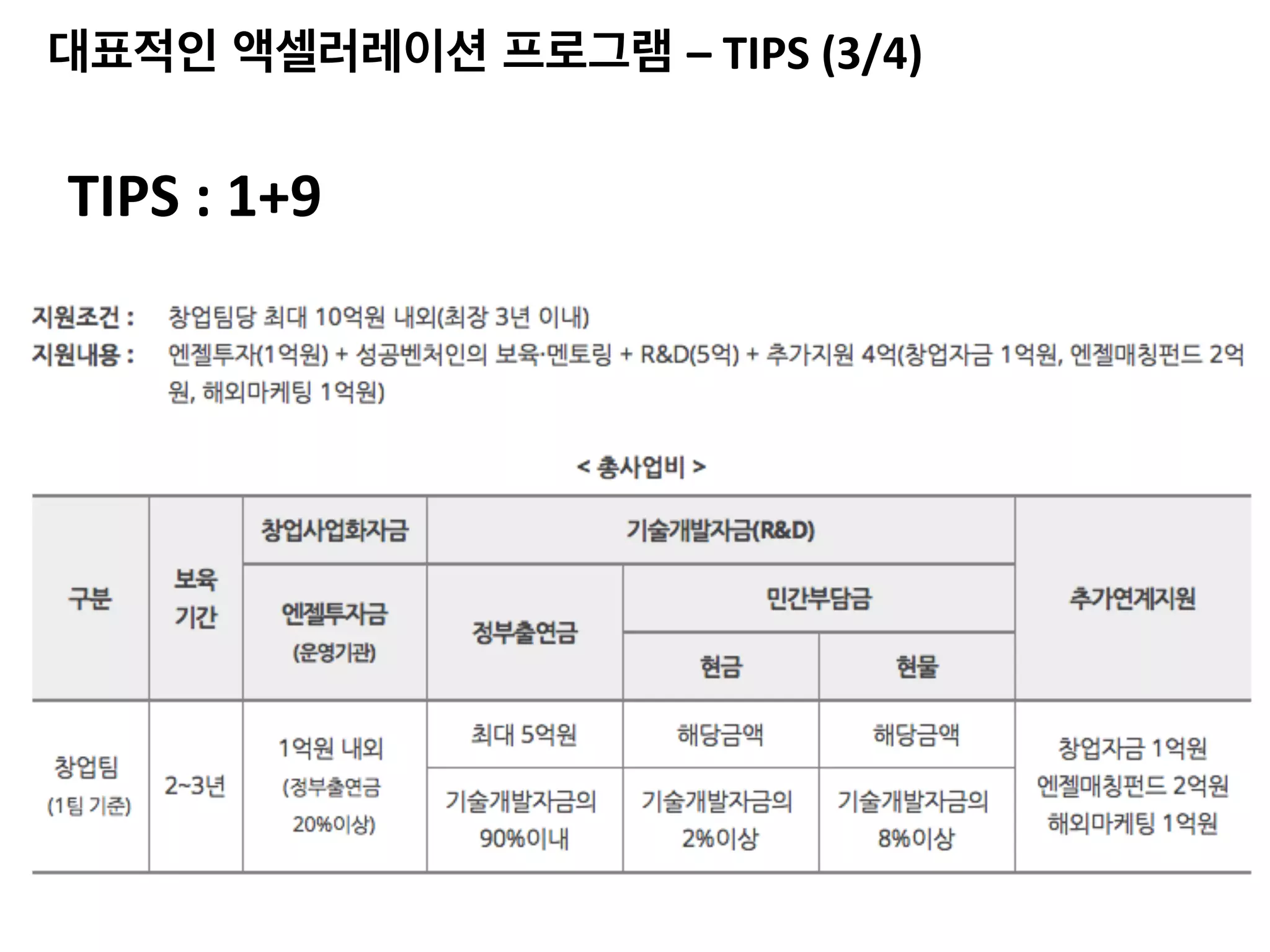TIPS	:	1+9	
대표적인 액셀러레이션 프로그램 –	TIPS	(3/4)	
 