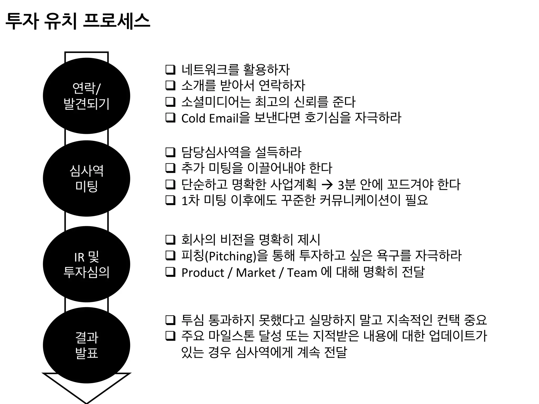 투자 유치 프로세스
연락/	
발견되기	
심사역
미팅	
IR	및 	
투자심의	
결과 	
발표	
q  네트워크를 활용하자	
q  소개를 받아서 연락하자 	
q  소셜미디어는 최고의 신뢰를 준다	
q  Cold	Email을 보낸다면 호기심을 자극하라 	
q  담당심사역을 설득하라 	
q  추가 미팅을 이끌어내야 한다 	
q  단순하고 명확한 사업계획 à 3분 안에 꼬드겨야 한다	
q  1차 미팅 이후에도 꾸준한 커뮤니케이션이 필요 	
q  회사의 비전을 명확히 제시	
q  피칭(Pitching)을 통해 투자하고 싶은 욕구를 자극하라	
q  Product	/	Market	/	Team	에 대해 명확히 전달 	
q  투심 통과하지 못했다고 실망하지 말고 지속적인 컨택 중요 	
q  주요 마일스톤 달성 또는 지적받은 내용에 대한 업데이트가
있는 경우 심사역에게 계속 전달 	
 