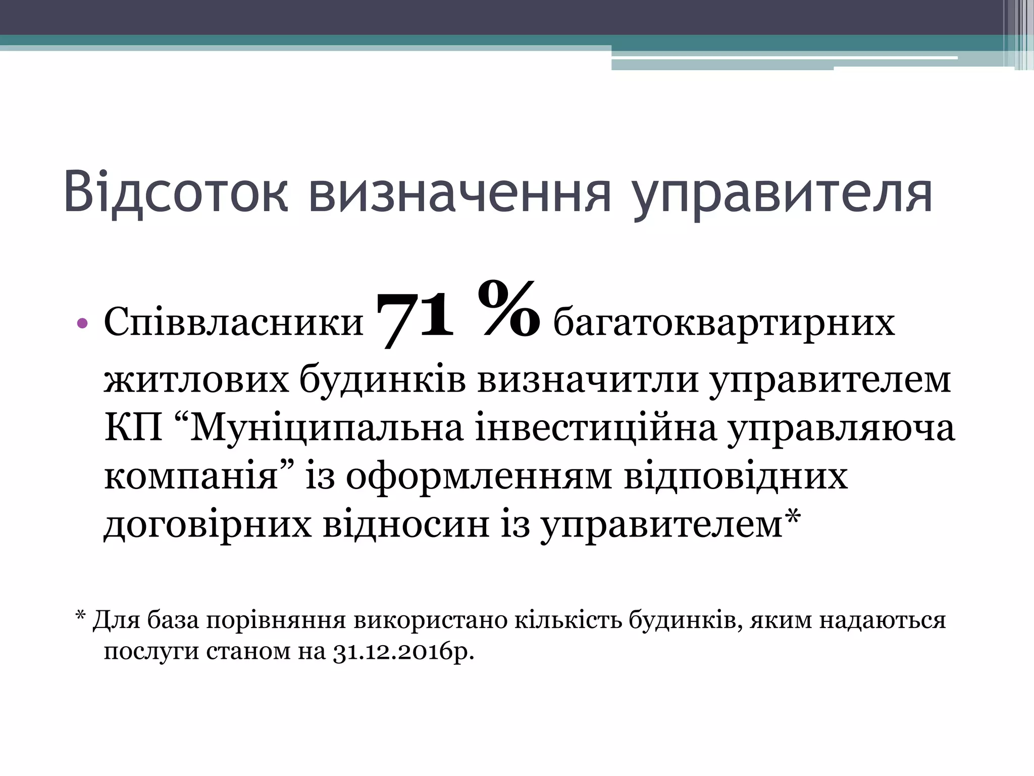 Відсоток визначення управителя
• Співвласники 71 %багатоквартирних
житлових будинків визначитли управителем
КП “Муніципальна інвестиційна управляюча
компанія” із оформленням відповідних
договірних відносин із управителем*
* Для база порівняння використано кількість будинків, яким надаються
послуги станом на 31.12.2016р.
 