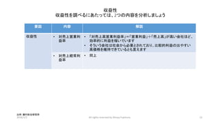 収益性
収益性を調べるにあたっては、2つの内容を分析しましょう
2016/1/2 All rights reserved by Shinya Fujimura 12
出所: 藤村総合研究所
要因 内容 解説
収益性 • 対売上営業利
益率
• 「対売上高営業利益率」＝「営業利益」÷「売上高」が高い会社ほど、
効率的に利益を稼いでいます
• そういう会社は社会から必要とされており、比較的利益の出やすい
高価格を維持できているとも言えます
• 対売上経常利
益率
• 同上
 