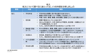 収入
収入について調べるにあたっては、6つの内容を分析しましょう
2016/1/2 All rights reserved by Shinya Fujimura 15
出所: 藤村総合研究所
要因 内容 解説
収入 • 平均年収 • 平均年収は実際に受け取る額ではありません
• 額面と手取りの差について理解しておきましょう
• 年齢、性別、業種、職種、会社規模、役職によって大きく異なります
• 初任給 • 業種で横並びということもあります
• ほとんどの会社で、大卒・高卒など学歴別、総合職・一般職などに分
けて金額を設定しています
• ただし、住宅手当等の手当は含まないことが多いです
• 昇給率（賃金
カーブ）
• 年々の昇給は、業種、規模、会社による差が大きいところです
• 入社直後もしくは定年退職間際に一気に上昇するケースもあれば、
一定のペースで上昇していくケースもあるのでチェックしましょう
• 生涯収入 • 初任給、昇給率などで計算することができます
• ただし、賃金体系は会社の状況によって変わりうることに注意です
• ベアと定期昇
給
• 定期昇給とは文字通り1年に1回給与が上がっていくことです
• これに対しベアとはベースアップの略語であり、勤続年数とともに上
昇する定期昇給ではなく、そもそもの基本給額がアップすることです
• 年収非公開 • 平均年収は公開していないケースもありますが、必ずしも低年収とい
うわけではなく、高いから公開したくないというケースもあります
 