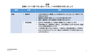 退職
退職について調べるにあたっては、2つの内容を分析しましょう
2016/1/2 All rights reserved by Shinya Fujimura 16
出所: 藤村総合研究所
要因 内容 解説
退職 • 離職率 • 入社3年後までに離職した人の割合をチェックしましょう。3割が1つの
目安となります
• 離職率は業種・業界によっても大きな差があります
• 通常、離職率に定年退職者や転籍は含みません
• 早期退職 • 近年は「早期退職」という制度で離職する人も増えています
• 早期退職とは、退職金を上積みし、定年退職よりも早く自主的に退職
する人を募る制度のことです
• この制度が導入された当初は、一時的な人員削減措置として採用さ
れることがほとんどでしたが、最近では恒常的に行う会社も見られる
ようになりました
 