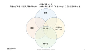 仕事の見つけ方
「好き」「得意」「必要」「稼げる」の4つが備わる仕事が、「生きがい」になるとも言われます。
2016/1/2 All rights reserved by Shinya Fujimura 2
出所: Hustle & Grind
好き
稼げる
得意 必要とさ
れている
生きがい
 