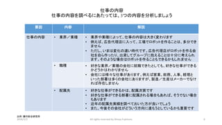 仕事の内容
仕事の内容を調べるにあたっては、3つの内容を分析しましょう
2016/1/2 All rights reserved by Shinya Fujimura 6
出所: 藤村総合研究所
要因 内容 解説
仕事の内容 • 業界／業種 • 業界や業種によって、仕事の内容は大きく変わります
• 例えば、広告代理店に入って、工場でロボットを作ることは、多分でき
ません
• ただし、いまは変化の速い時代です。広告代理店がロボットを作る会
社を自ら作ったり、出資してグループに抱えることは十分に考えられ
ます。そのような場合はロボットを作ることもできるかもしれません
• 職種 • 好きな業界／業種の会社に就職できたとしても、好きな仕事ができる
かどうかはわかりません
• 会社には様々な仕事があります。例えば営業、総務、人事、経理と
いった部署は多くの会社にありますが、製造／生産はメーカーでなけ
れば存在しません
• 配属先 • 好きな仕事ができるかは、配属次第です
• 好きな仕事ができる部署に配属される場合もあれば、そうでない場合
もあります
• 近年の配属先実績を調べておいた方が良いでしょう
• また、今後その会社がどういう方向に進もうとしているかも重要です
 