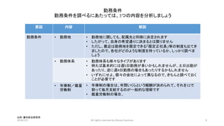 勤務条件
勤務条件を調べるにあたっては、3つの内容を分析しましょう
2016/1/2 All rights reserved by Shinya Fujimura 8
出所: 藤村総合研究所
要因 内容 解説
勤務条件 • 勤務地 • 勤務地に関しても、配属先と同様に決定されます
• したがって、自身の希望通りに決まるとは限りません
• ただし、最近は勤務地を限定できる「限定正社員」等の制度も出てき
ましたので、各社がどのような制度を持っているか、しっかり調べま
しょう
• 勤務体系 • 勤務体系も様々なタイプがあります
• 例えば基本的には週5日勤務が多いかもしれませんが、土日出勤が
あったり、逆に週4日勤務の場合もあったりするかもしれません
• いずれにせよ、個々の会社によって異なるので、きちんと調べておく
ことが必要です
• 年俸制／裁量
労働制
• 年俸制の場合は、年間いくらという報酬が決められて、それを12で
割って毎月支給するのが一般的な理解です
• 裁量労働制の場合、
 