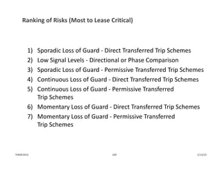 Ranking of Risks (Most to Lease Critical)
1) Sporadic Loss of Guard ‐ Direct Transferred Trip Schemes
2) Low Signal Levels ‐ Directional or Phase Comparison
3) Sporadic Loss of Guard ‐ Permissive Transferred Trip Schemes
4) Continuous Loss of Guard ‐ Direct Transferred Trip Schemes
5) Continuous Loss of Guard ‐ Permissive Transferred 
Trip Schemes
6) Momentary Loss of Guard ‐ Direct Transferred Trip Schemes
7) Momentary Loss of Guard ‐ Permissive Transferred 
Trip Schemes
1/13/14109PJM©2014
 