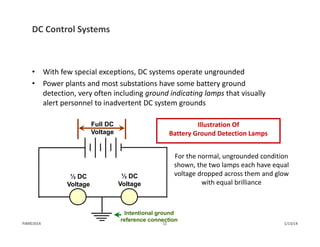 Full DC
Voltage
½ DC
Voltage
½ DC
Voltage
Illustration Of 
Battery Ground Detection Lamps
For the normal, ungrounded condition 
shown, the two lamps each have equal 
voltage dropped across them and glow 
with equal brilliance
Intentional ground
reference connection
DC Control Systems
• With few special exceptions, DC systems operate ungrounded
• Power plants and most substations have some battery ground 
detection, very often including ground indicating lamps that visually 
alert personnel to inadvertent DC system grounds
1/13/14PJM©2014 11
 