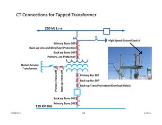 CT Connections for Tapped Transformer
1/13/14138PJM©2014
 