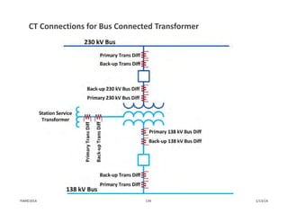 CT Connections for Bus Connected Transformer 
1/13/14139PJM©2014
 