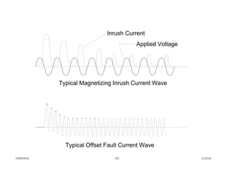 Typical Magnetizing Inrush Current Wave
Typical Offset Fault Current Wave
Inrush Current
Applied Voltage
1/13/14142PJM©2014
 