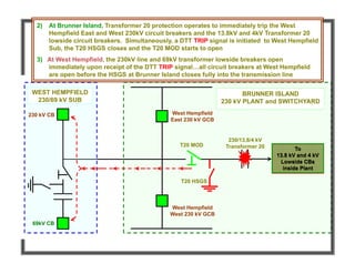 BRUNNER ISLAND
230 kV PLANT and SWITCHYARD
West Hempfield
West 230 kV GCB
T20 MOD
T20 HSGS
230/13.8/4 kV
Transformer 20 To
13.8 kV and 4 kV
Lowside CBs
inside Plant
West Hempfield
East 230 kV GCB
WEST HEMPFIELD
230/69 kV SUB
230 kV CB
69kV CB
2) At Brunner Island, Transformer 20 protection operates to immediately trip the West
Hempfield East and West 230kV circuit breakers and the 13.8kV and 4kV Transformer 20
lowside circuit breakers. Simultaneously, a DTT TRIP signal is initiated to West Hempfield
Sub, the T20 HSGS closes and the T20 MOD starts to open
3) At West Hempfield, the 230kV line and 69kV transformer lowside breakers open
immediately upon receipt of the DTT TRIP signal…all circuit breakers at West Hempfield
are open before the HSGS at Brunner Island closes fully into the transmission line
To
13.8 kV and 4 kV
Lowside CBs
inside Plant
 