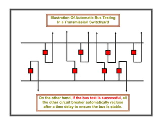 On the other hand, if the bus test is successful, all
the other circuit breaker automatically reclose
after a time delay to ensure the bus is stable.
Illustration Of Automatic Bus Testing
In a Transmission Switchyard
 