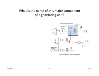 What is the name of this major component 
of a generating unit? 
1/13/14223PJM©2014
 