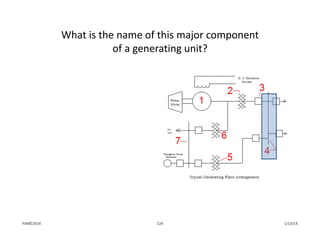 What is the name of this major component 
of a generating unit? 
1/13/14224PJM©2014
 