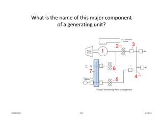 What is the name of this major component
of a generating unit? 
1/13/14225PJM©2014
 