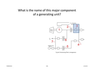 What is the name of this major component 
of a generating unit? 
1/13/14226PJM©2014
 