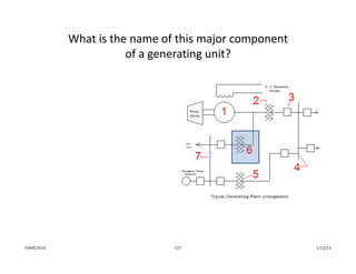 What is the name of this major component 
of a generating unit? 
1/13/14227PJM©2014
 