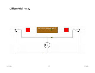 Differential Relay
1/13/1443PJM©2014
 