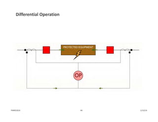 Differential Operation
1/13/1444PJM©2014
 