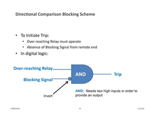 Directional Comparison Blocking Scheme
• To Initiate Trip:
• Over‐reaching Relay must operate
• Absence of Blocking Signal from remote end
• In digital logic:
AND
Over‐reaching Relay
Blocking Signal
Invert
Trip
AND: Needs two high inputs in order to
provide an output
1/13/1474PJM©2014
 